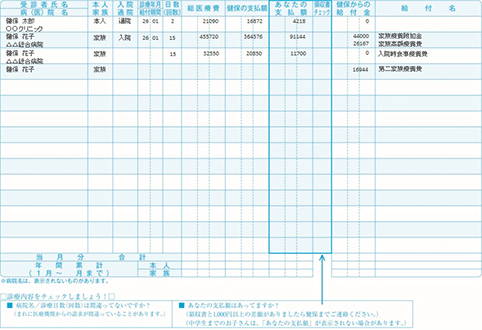 医療 費 の お知らせ