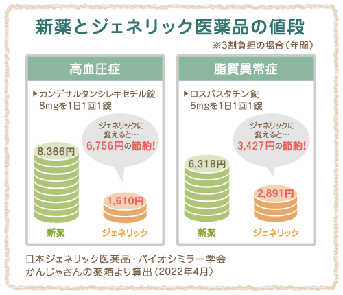 甲状腺切除後の勃起不全